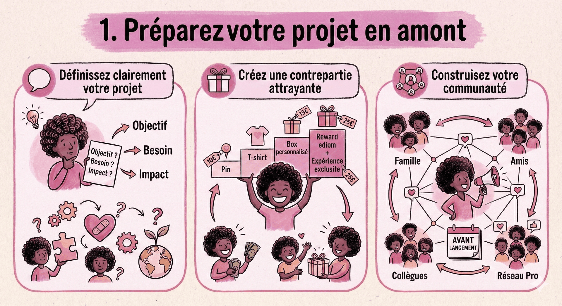 Préparez votre projet en amont