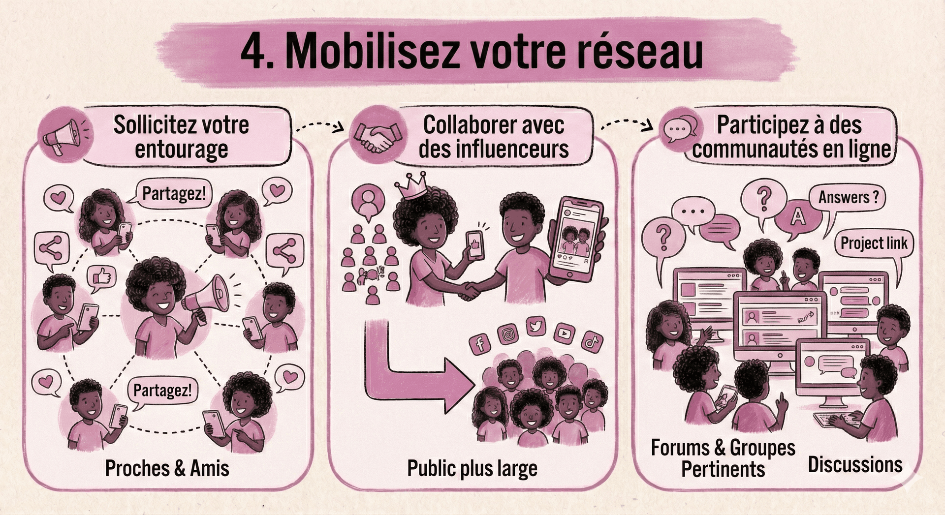 Mobilisez votre réseau